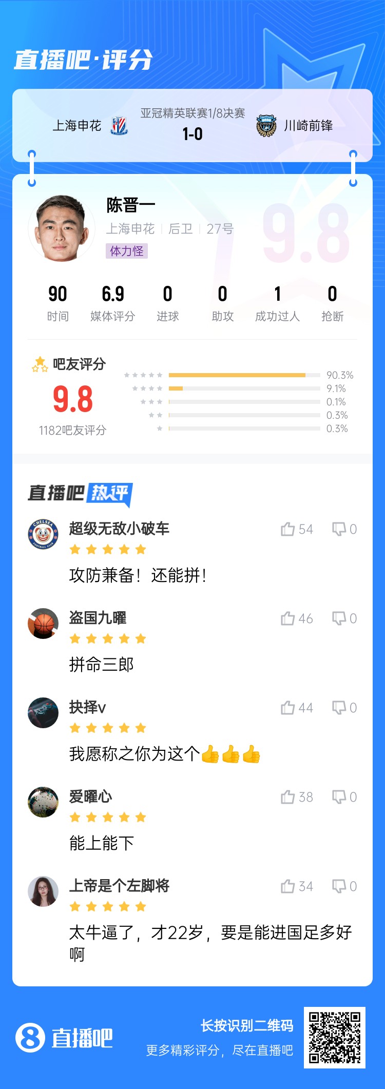  全能邊后衛！吧友評陳晉一：太牛了！才22歲，要是能進(jìn)國足多好
