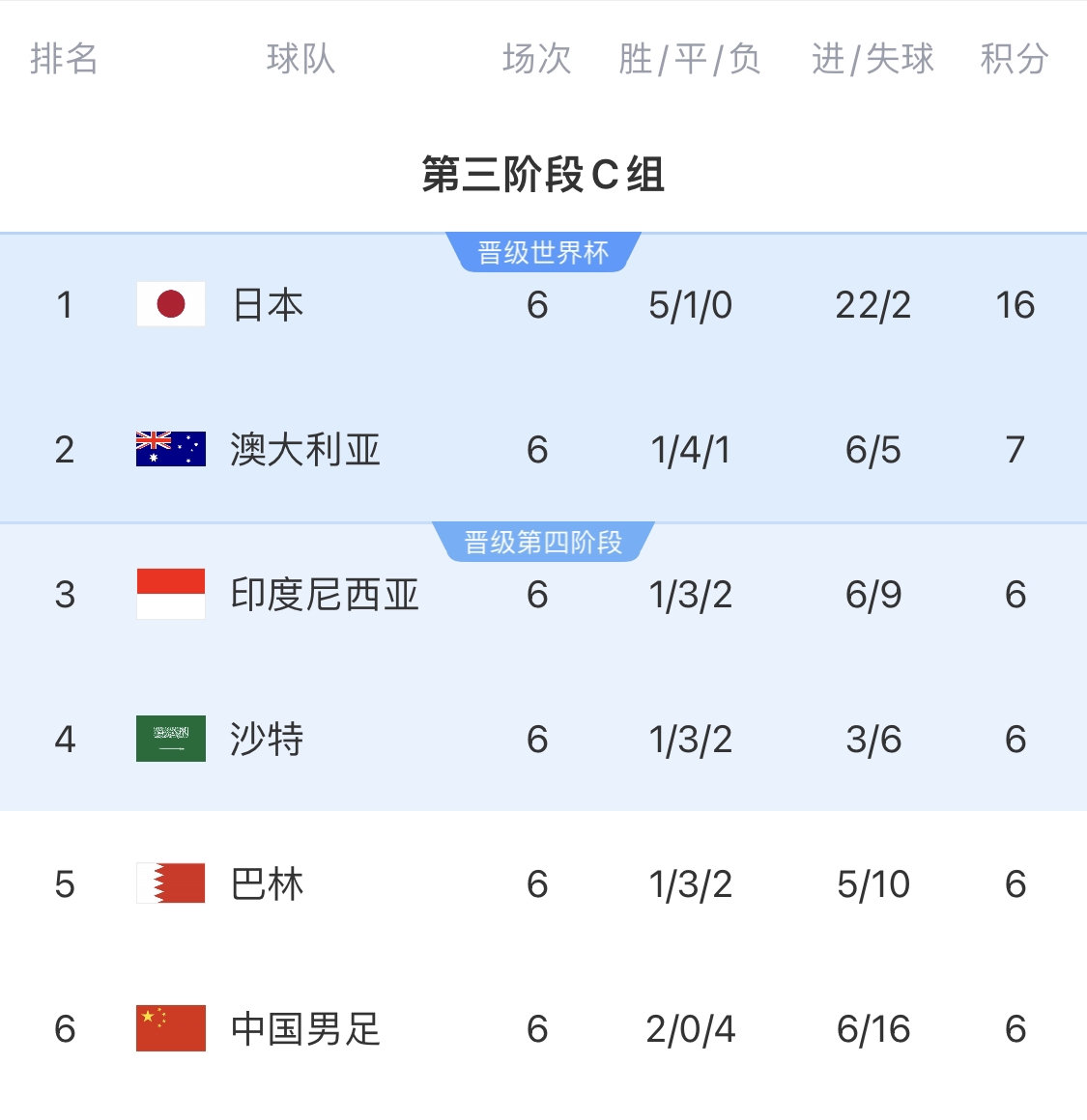 利好!塞鳥(niǎo)具備出場(chǎng)資格,你認為國足3月兩場(chǎng)世預賽能搶下幾分?