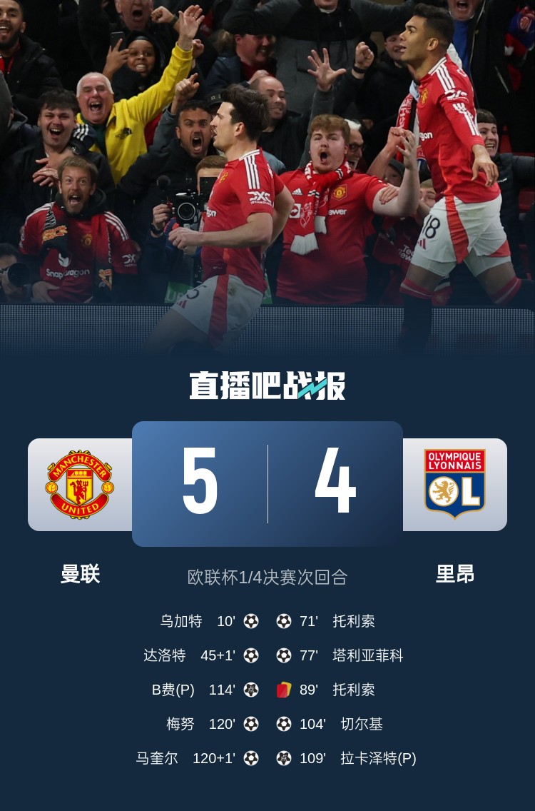  載入史冊！曼聯(lián)5-4里昂是歐戰歷史上首場(chǎng)加時(shí)賽打進(jìn)5球的比賽